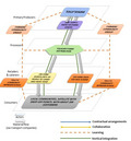 Value chain of case study 24 in the UK